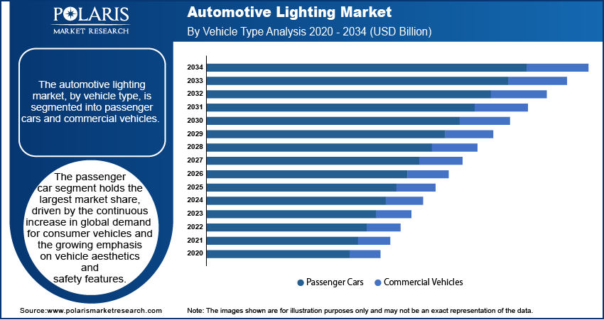 Automotive Lighting Seg